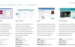 Users can easily filter content