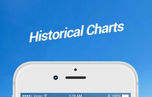 See historical charts with 6 different timescales