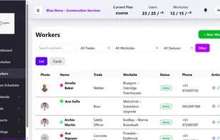 Workers managing page