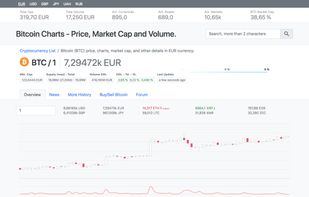 Overview Info about one coin