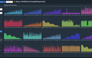 Multi-chart feature to easily split up charts that have many series.