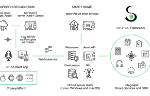 SEPIA Framework screenshot 1