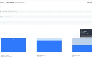 Visualize user flows and optimize Conversion rates with ease using instrumentation-free Funnels.