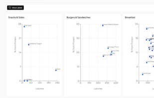 Healthy Fast Food screenshot 1