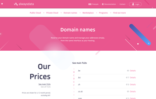 Domain name prices