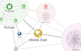 KeyLines Graph Visualization Toolkit screenshot 2