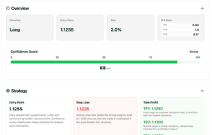 Precise entry and exit points with full strategy