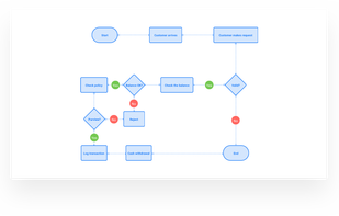 UX Flow screenshot 2