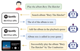 RestGPT screenshot 1