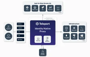 Gravitational Teleport screenshot 1