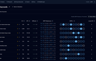 Saved keyword collection