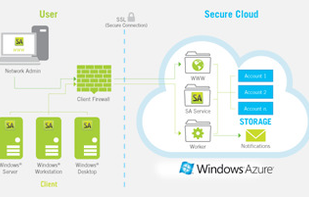 SentinelAgent SaaS architecture.