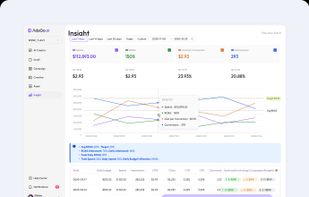 AD Insight