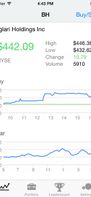 Student Stock Trader screenshot 2