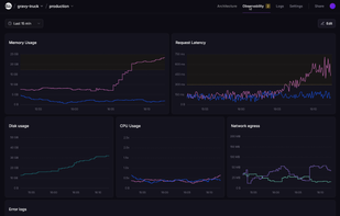 Railway screenshot 3