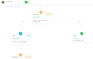 Visual Automation Funnel builder