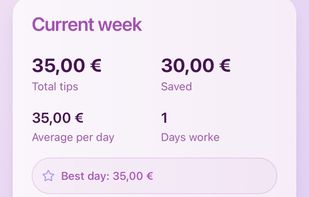 Weekly Trends: Visualize your tip patterns over the past 8 weeks