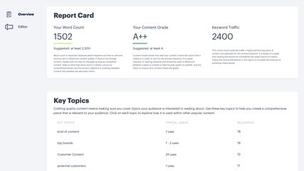 Topic's Report Card makes it easy for writers to understand how comprehensive their content is compared to other posts on the same topic.