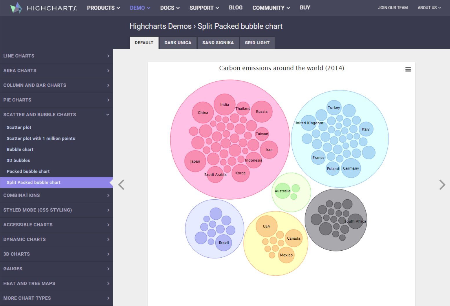 Highcharts: Charting library written in pure | AlternativeTo
