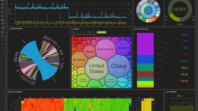 Dashboards
