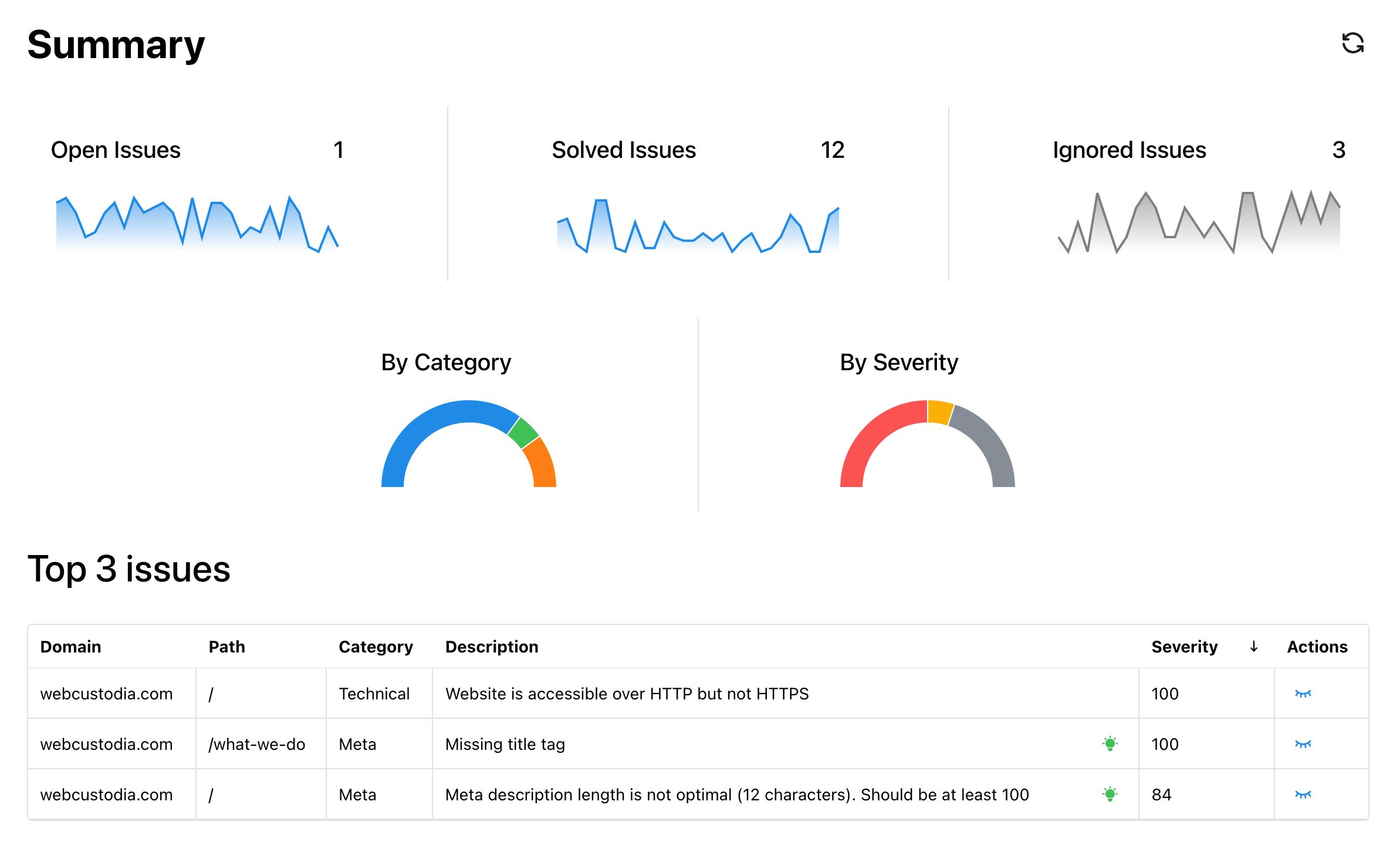 Webcustodia Alternatives Top 6 SEO Tools AlternativeTo