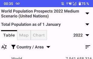 World Population Data screenshot 1