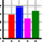 BootVis icon