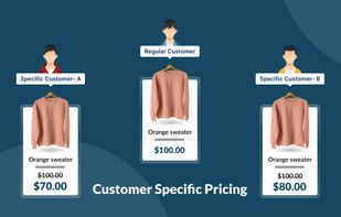 App allows to set Customer Specific Pricing