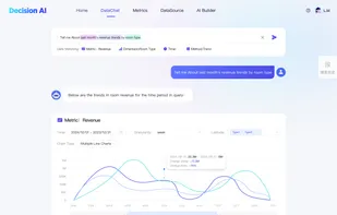 1.Instant data analysis from conversational questions,100% accuracy;
2. Drill down to the finest granularity for root cause analysis, like a 5-year expert;
3. Text to dashboards monitor data, as you need.
