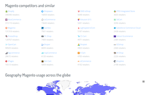 ShopRank screenshot 1