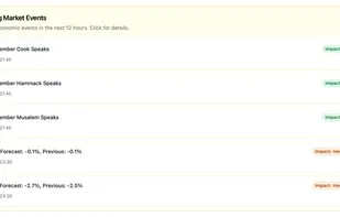 Real-time economic news and market events tracking
