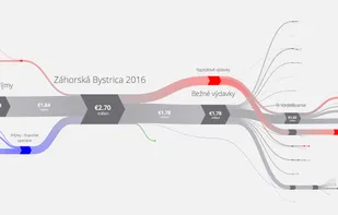 wikiBudgets screenshot 1