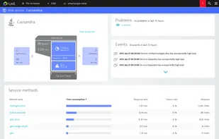 Cassandra monitoring