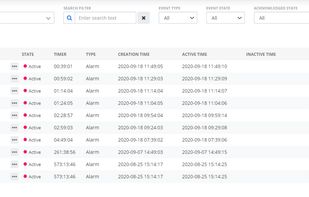 Alarms and Events