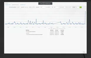 Kanban Tool - example of a Lead & Cycle Diagram.