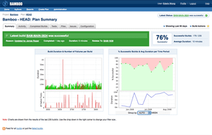 Bamboo Continuous Integration screenshot 1
