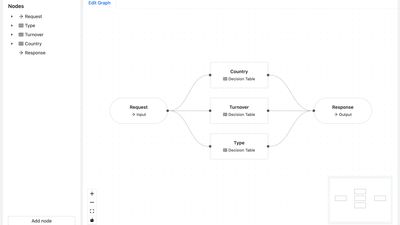 Decision Graph - Create decision models with simple drag & drop