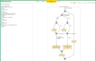 Edit this example yourself at: https://www.bpmn-sketch-miner.ai/examples/demos-10-14-how-to-write-good-code.html