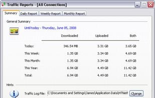 Summary Traffic Report