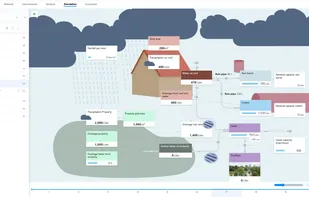 Step through your simulation with an interactive timeline and take decisions as it plays out.