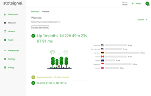 Monitor Status and Response Time