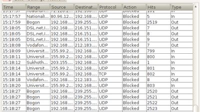 A log of blocked addresses