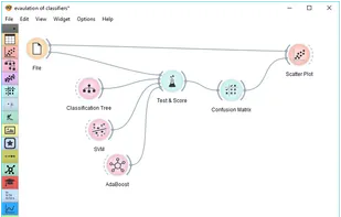 A data mining workflow.