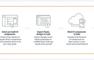 AWS Amplify screenshot 1