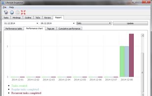 performance report chart