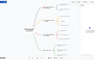 InstantMind's full workspace interface showing a completed mind map about "What InstantMind Can Do" with features like Convert Anything into Mind Maps, AI Expansion & Custom Support, Powerful Mind Mapping Features, and Key Use Cases. Includes integrated chat functionality, export options, presentation mode, and comprehensive editing tools for professional mind map creation.