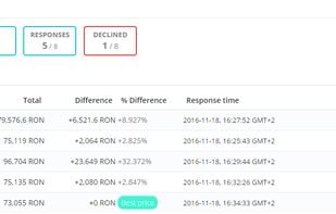 Real time supplier tracking