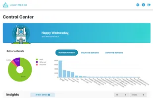 Observatory view in Lightmeter 1.0.1