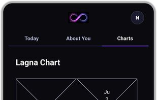 Your personalised birth chart