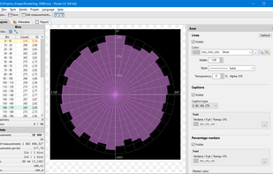 Rose diagram - 10 000 measurements